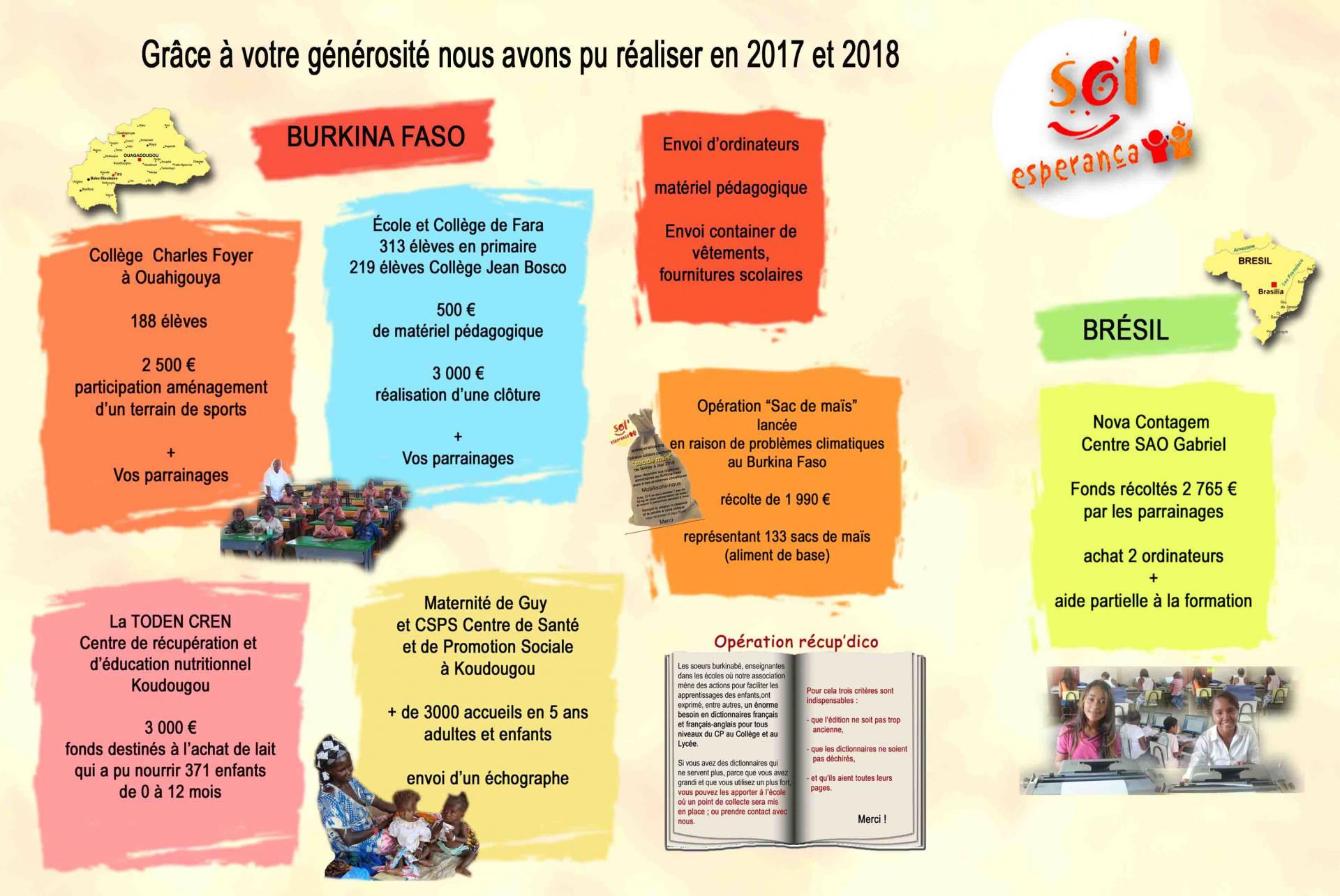 Pour le site 1